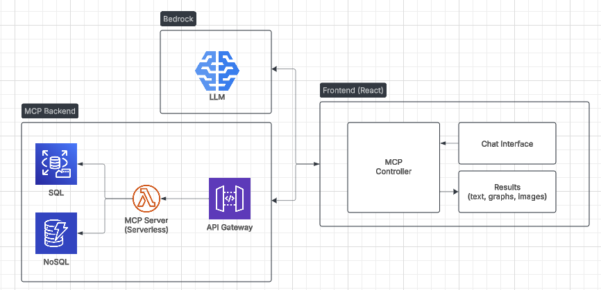 MCP (Model Control Protocol) Architecture Diagram